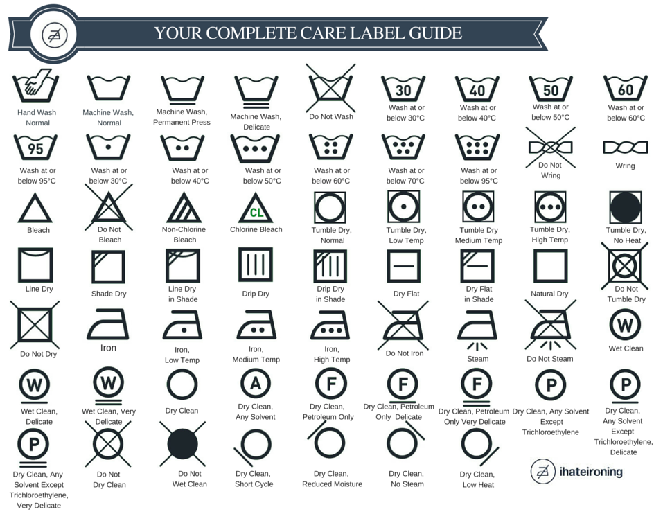 The complete bra care label guide illustration